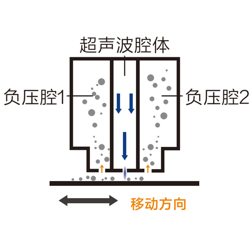 非接触干式除尘